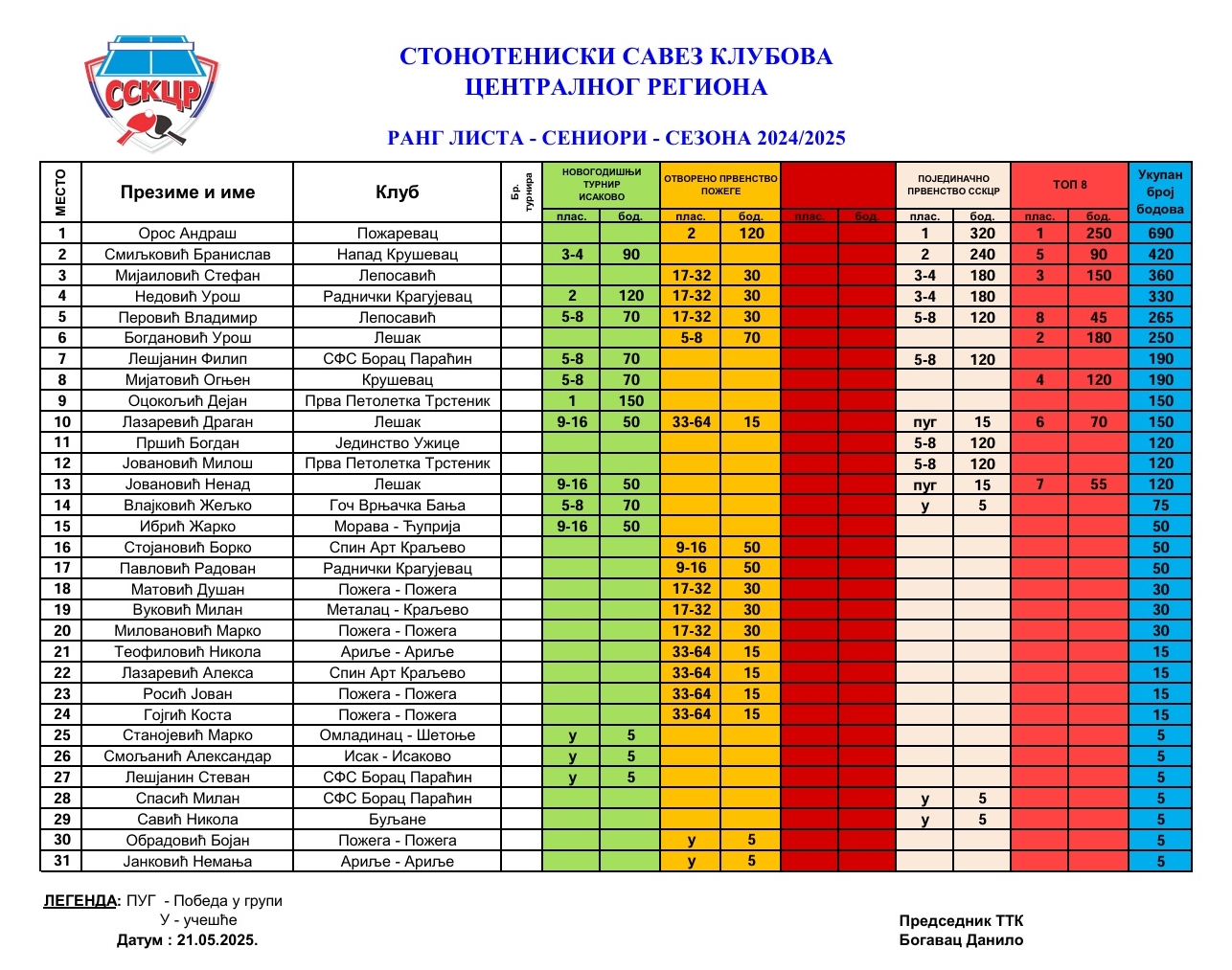 Seniori konacna lista 2025.jpg